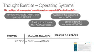 We could get all unsupported operating systems upgraded if we had (or did)….
 