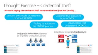 We could deploy the credential theft recommendations if we had (or did)…
Unique local administrator passwords
on all systems (workstations, servers)
Separate and protect privileged accounts
 