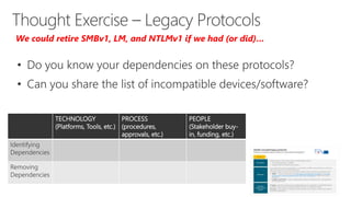 We could retire SMBv1, LM, and NTLMv1 if we had (or did)…
TECHNOLOGY
(Platforms, Tools, etc.)
PROCESS
(procedures,
approvals, etc.)
PEOPLE
(Stakeholder buy-
in, funding, etc.)
Identifying
Dependencies
Removing
Dependencies
 