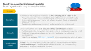 IT Impact – IT Processes and priorities may need to change to meet this objective
User Experience Impact – Reboot of workstations or servers can cause temporary
application or workstation downtime for users.
All applicable critical updates are applied to 99%+ of computers in 4 days or less.
• Policy and process are documented (including validation/enforcement of results)
• Systems with unsupported / End of Life software products should be upgraded,
isolated, or retired
• Capability to rapidly deploy emergency workarounds (scripts, settings, etc)
Organizational
Impact
Description
Critical vulnerabilities allow code execution without user interaction and can:
• Facilitate rapid entry of any attack (such as browsing to a web page or opening email)
• Enable self-propagating malware (e.g. worms) if application has a listening
service/daemon
Note: Some guidance (ASD top 4 | Essential 8) recommends applying within 48 hours
Rationale
30 Days +
C R I T I C A L
 