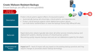 Impact on IT – level of impact will vary based on the existing backup practices and may
require changes to processes and/or backup technology.
Protect critical systems against effects of erasure/encryption
• Automatically backup all critical data, critical systems, and dependencies
• Protect critical backups against online deletion/encryption attacks
(via multi-factor authentication or have the backups stored fully offline/off-site).
Organizational
Impact
Description
Rapid destruction attacks typically take down all online services including backup and
deployment systems, slowing recovery of critical business systems
Recovering quickly requires backups exist and are not deleted/encrypted by the attack.
Rationale
Quick win
0 to 30 days
$
 