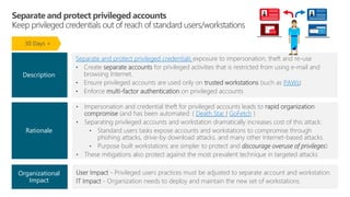 30 Days +
User Impact - Privileged users practices must be adjusted to separate account and workstation.
IT Impact - Organization needs to deploy and maintain the new set of workstations.
Separate and protect privileged credentials exposure to impersonation, theft and re-use
• Create separate accounts for privileged activities that is restricted from using e-mail and
browsing Internet.
• Ensure privileged accounts are used only on trusted workstations (such as PAWs)
• Enforce multi-factor authentication on privileged accounts
Organizational
Impact
Description
• Impersonation and credential theft for privileged accounts leads to rapid organization
compromise (and has been automated: ( Death Star | GoFetch )
• Separating privileged accounts and workstation dramatically increases cost of this attack:
• Standard users tasks expose accounts and workstations to compromise through
phishing attacks, drive-by download attacks, and many other Internet-based attacks.
• Purpose built workstations are simpler to protect and discourage overuse of privileges)
• These mitigations also protect against the most prevalent technique in targeted attacks
Rationale
 