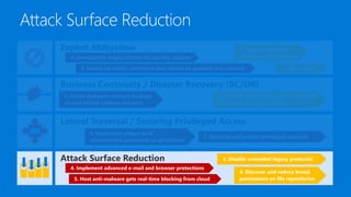 Attack Surface Reduction
Lateral Traversal / Securing Privileged Access
Business Continuity / Disaster Recovery (BC/DR)
Exploit Mitigation
2. Immediately deploy critical OS security updates
1. Rapidly deploy all
critical security updates
5. Stay current3. Isolate (or retire) computers that cannot be updated and patched
1. Create malware-resistant backups
of your critical systems and data
2. Validate your backups using standard
restore procedures and tools
7. Separate and protect privileged accounts
6. Implement unique local
administrator passwords on all systems
3. Disable unneeded legacy protocols
4. Discover and reduce broad
permissions on file repositories
4. Implement advanced e-mail and browser protections
5. Host anti-malware gets real-time blocking from cloud
 