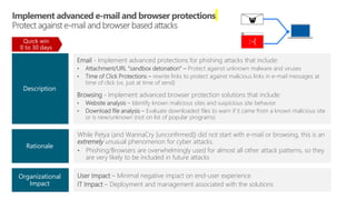 User Impact – Minimal negative impact on end-user experience
IT Impact – Deployment and management associated with the solutions
Email - Implement advanced protections for phishing attacks that include:
• Attachment/URL “sandbox detonation” – Protect against unknown malware and viruses
• Time of Click Protections – rewrite links to protect against malicious links in e-mail messages at
time of click (vs. just at time of send)
Browsing - Implement advanced browser protection solutions that include:
• Website analysis – Identify known malicious sites and suspicious site behavior
• Download file analysis – Evaluate downloaded files to warn if it came from a known malicious site
or is new/unknown (not on list of popular programs)
Organizational
Impact
Description
While Petya (and WannaCry [unconfirmed]) did not start with e-mail or browsing, this is an
extremely unusual phenomenon for cyber attacks.
• Phishing/Browsers are overwhelmingly used for almost all other attack patterns, so they
are very likely to be included in future attacks
Rationale
Quick win
0 to 30 days
 