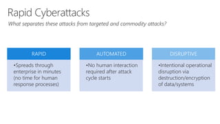 RAPID
•Spreads through
enterprise in minutes
(no time for human
response processes)
AUTOMATED
•No human interaction
required after attack
cycle starts
DISRUPTIVE
•Intentional operational
disruption via
destruction/encryption
of data/systems
 
