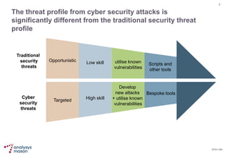 Mitigating Risk from Cyber Security Attacks | PPTX