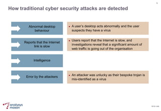 Mitigating Risk from Cyber Security Attacks | PPTX