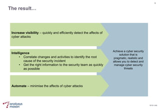 Mitigating Risk from Cyber Security Attacks | PPTX