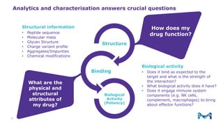 Mitigating Risks through Product Characterization | PDF