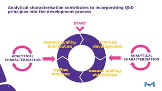 Mitigating Risks through Product Characterization | PDF