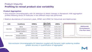 Mitigating Risks through Product Characterization | PDF