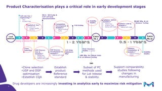 Mitigating Risks through Product Characterization | PDF
