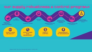 Mitigating Supply Chain Risks Using Big Data Analytics | 28 March 2019
 
