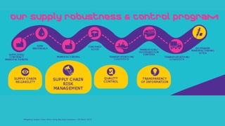 Mitigating Supply Chain Risks Using Big Data Analytics | 28 March 2019
 