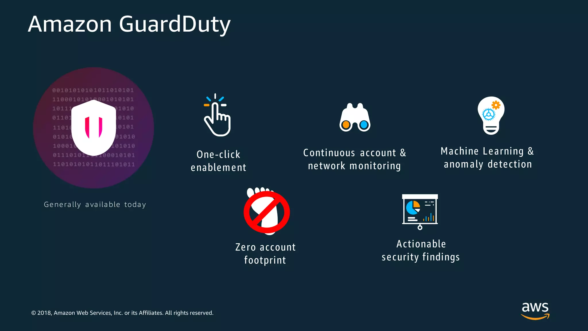 © 2018, Amazon Web Services, Inc. or its Affiliates. All rights reserved.
Amazon GuardDuty
Genera lly a va ila ble toda y
 