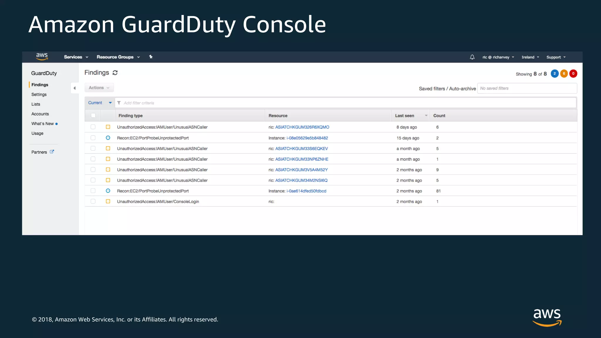 © 2018, Amazon Web Services, Inc. or its Affiliates. All rights reserved.
Amazon GuardDuty Console
 