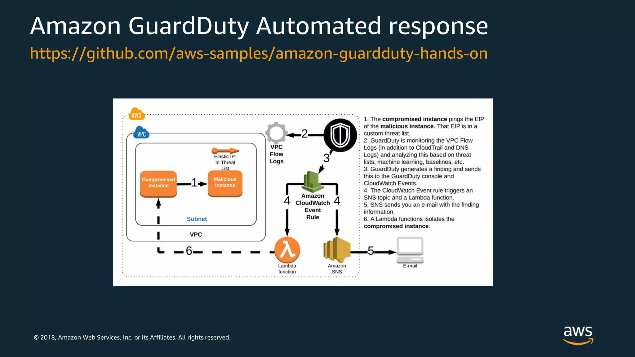 © 2018, Amazon Web Services, Inc. or its Affiliates. All rights reserved.
Amazon GuardDuty Automated response
https://github.com/aws-samples/amazon-guardduty-hands-on
 