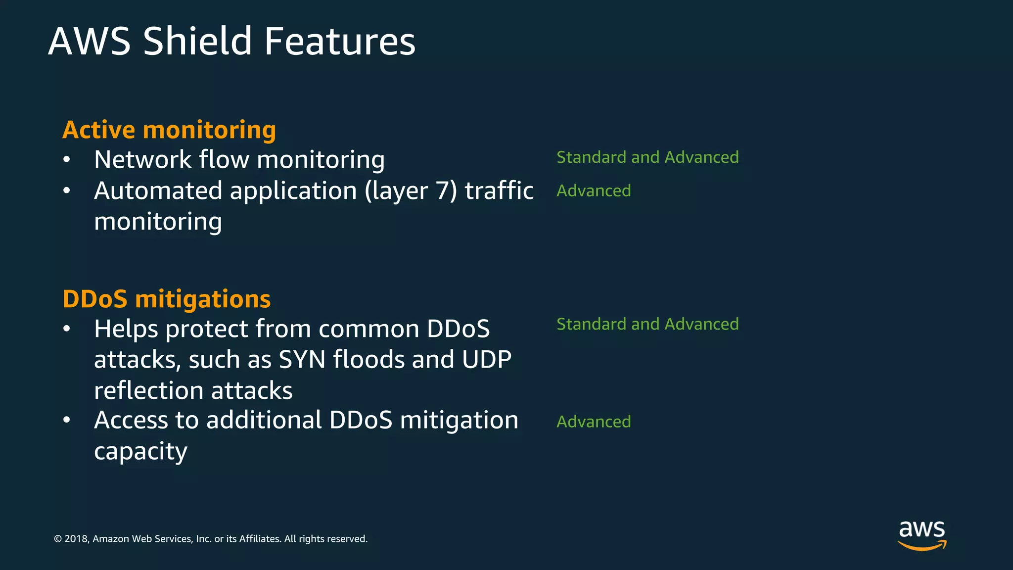 © 2018, Amazon Web Services, Inc. or its Affiliates. All rights reserved.
AWS Shield Features
Active monitoring
• Network flow monitoring
• Automated application (layer 7) traffic
monitoring
DDoS mitigations
• Helps protect from common DDoS
attacks, such as SYN floods and UDP
reflection attacks
• Access to additional DDoS mitigation
capacity
Standard and Advanced
Standard and Advanced
Advanced
Advanced
 