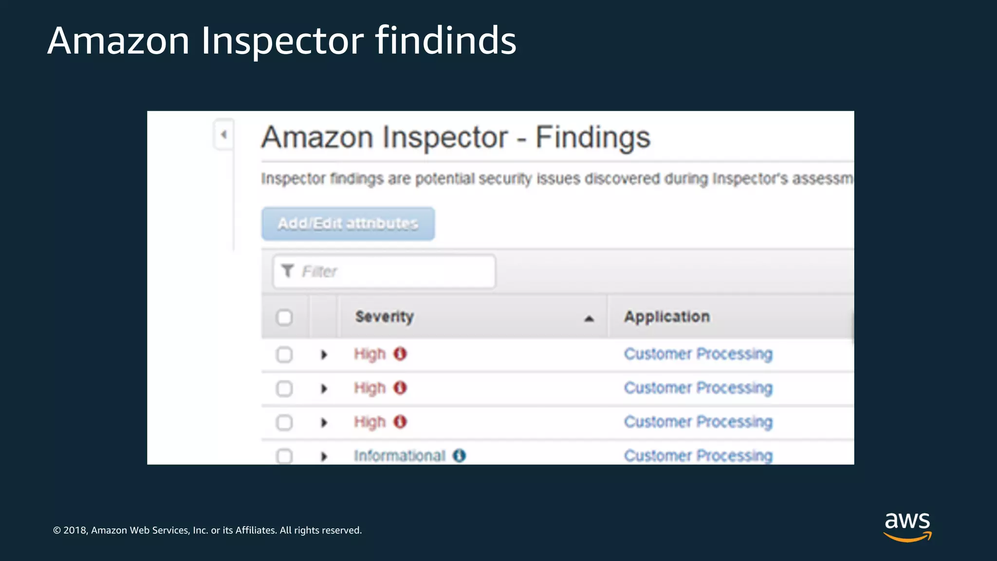 © 2018, Amazon Web Services, Inc. or its Affiliates. All rights reserved.
Amazon Inspector findinds
 