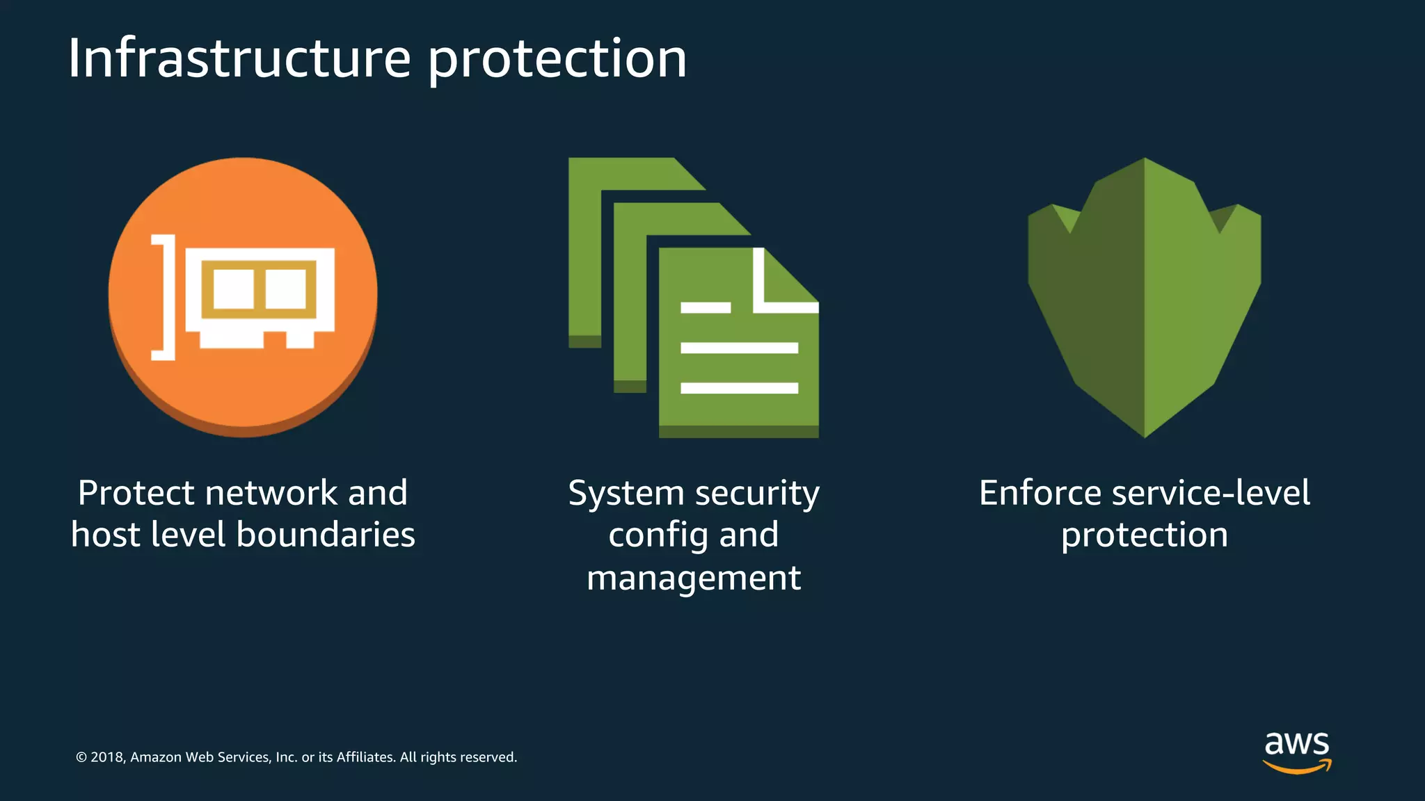 © 2018, Amazon Web Services, Inc. or its Affiliates. All rights reserved.
Infrastructure protection
Protect network and
host level boundaries
System security
config and
management
Enforce service-level
protection
 