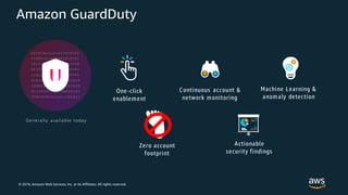 © 2018, Amazon Web Services, Inc. or its Affiliates. All rights reserved.
Amazon GuardDuty
Genera lly a va ila ble toda y
 