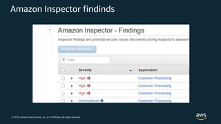 © 2018, Amazon Web Services, Inc. or its Affiliates. All rights reserved.
Amazon Inspector findinds
 