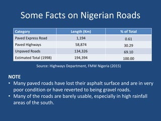 Mitigating the impact of flood on road infrastructures | PDF