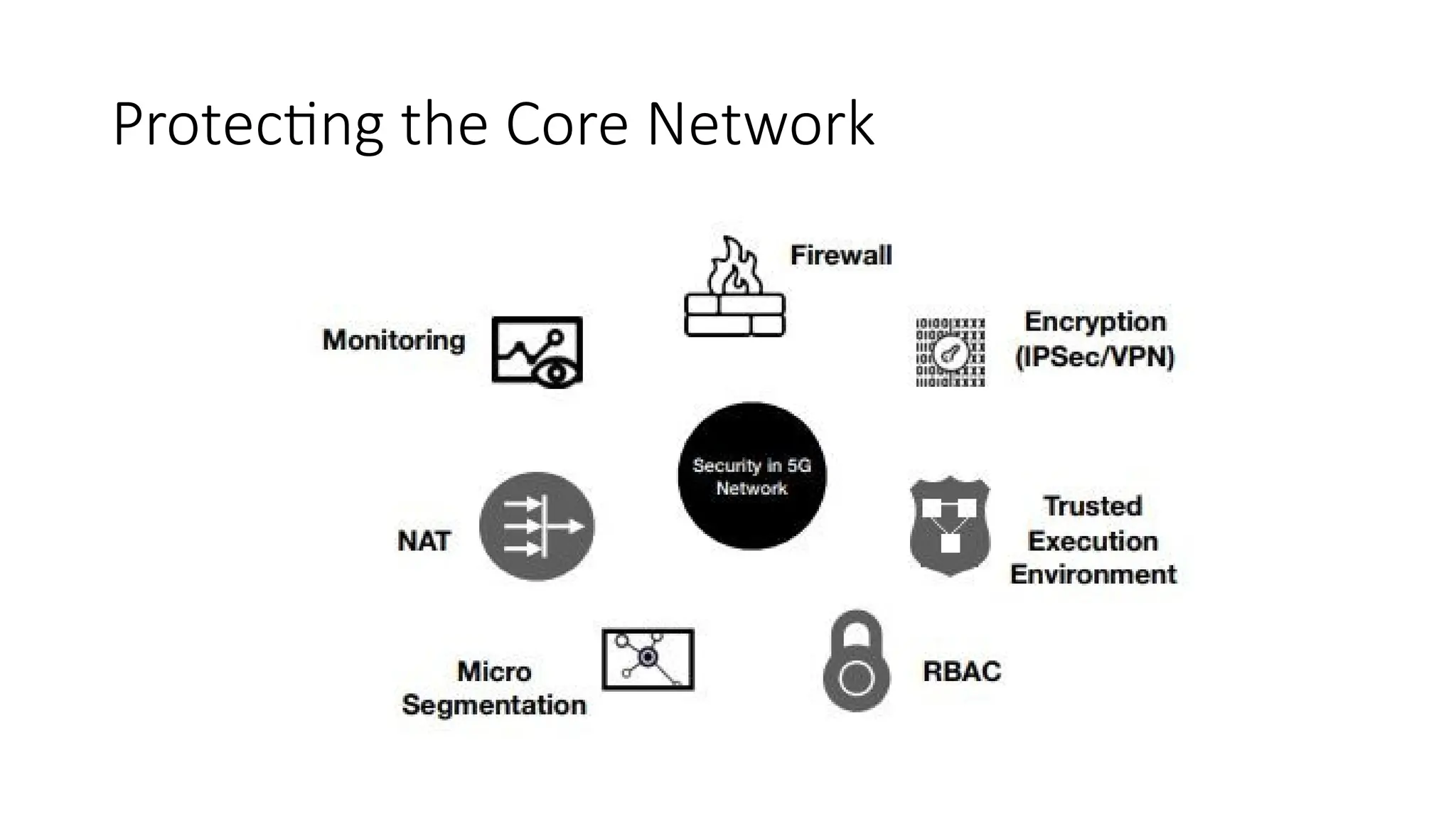 Protecting the Core Network
 