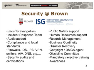 Security @ Brown


•Security evangelism         •Public Safety support
•Incident Response Team      •Human Resources support
•Audit support               •Records Management
•Compliance and legal        •Business Continuity
standards                    •Disaster Recovery
•Firewalls, IDS, IPS, VPN,   •Copyright / DMCA agent
sniffers, A/V, DNS, etc….    •Discipline Committee
•Security audits and         •Mandatory / elective training
certifications               •Awareness
                                                        2
 