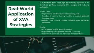 Mitigating XVA Counterparty Risk - Strategies and Solutions.pdf