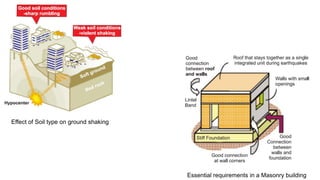 Effect of Soil type on ground shaking
Essential requirements in a Masonry building
 
