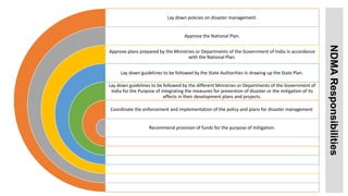 Lay down policies on disaster management.
Approve the National Plan.
Approve plans prepared by the Ministries or Departments of the Government of India in accordance
with the National Plan.
Lay down guidelines to be followed by the State Authorities in drawing up the State Plan.
Lay down guidelines to be followed by the different Ministries or Departments of the Government of
India for the Purpose of integrating the measures for prevention of disaster or the mitigation of its
effects in their development plans and projects.
Coordinate the enforcement and implementation of the policy and plans for disaster management.
Recommend provision of funds for the purpose of mitigation.
NDMA
Responsibilities
 