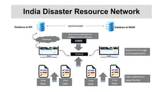 India Disaster Resource Network
 