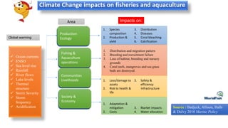 Mitigation and adaptation of climate change in aquaculture | PPTX