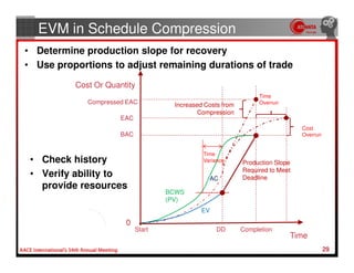 Schedule Compression Methods Schedule Recovery Using Earned Value | PDF