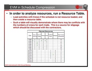 Schedule Compression Matrix Schedule Recovery Using Earned Value | PDF