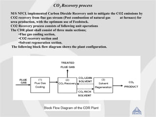 Mitigation of GHE by carbon capture at NFCL,Kakinada.ppt