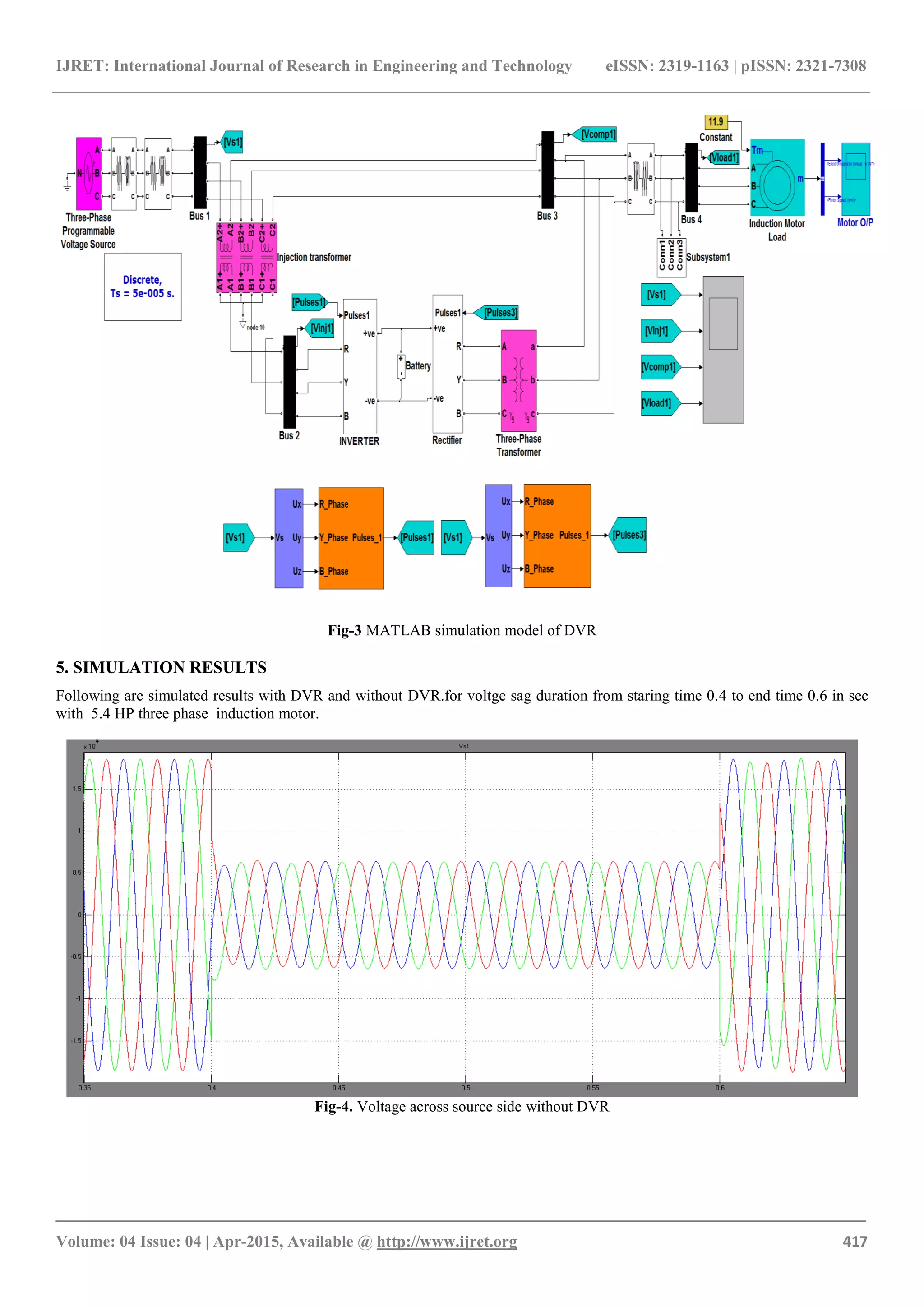 IJRET: International Journal of Research in Engineering and Technology eISSN: 2319-1163 | pISSN: 2321-7308
_______________________________________________________________________________________
Volume: 04 Issue: 04 | Apr-2015, Available @ http://www.ijret.org 417
Fig-3 MATLAB simulation model of DVR
5. SIMULATION RESULTS
Following are simulated results with DVR and without DVR.for voltge sag duration from staring time 0.4 to end time 0.6 in sec
with 5.4 HP three phase induction motor.
Fig-4. Voltage across source side without DVR
 