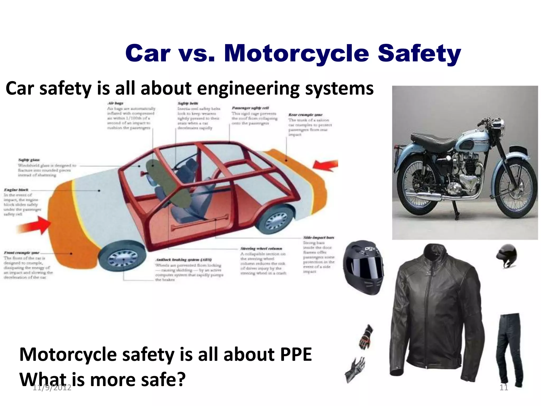 Car vs. Motorcycle Safety
Car safety is all about engineering systems




                            wwww




 Motorcycle safety is all about PPE
 What is more safe?
  11/9/2012                                   11
 