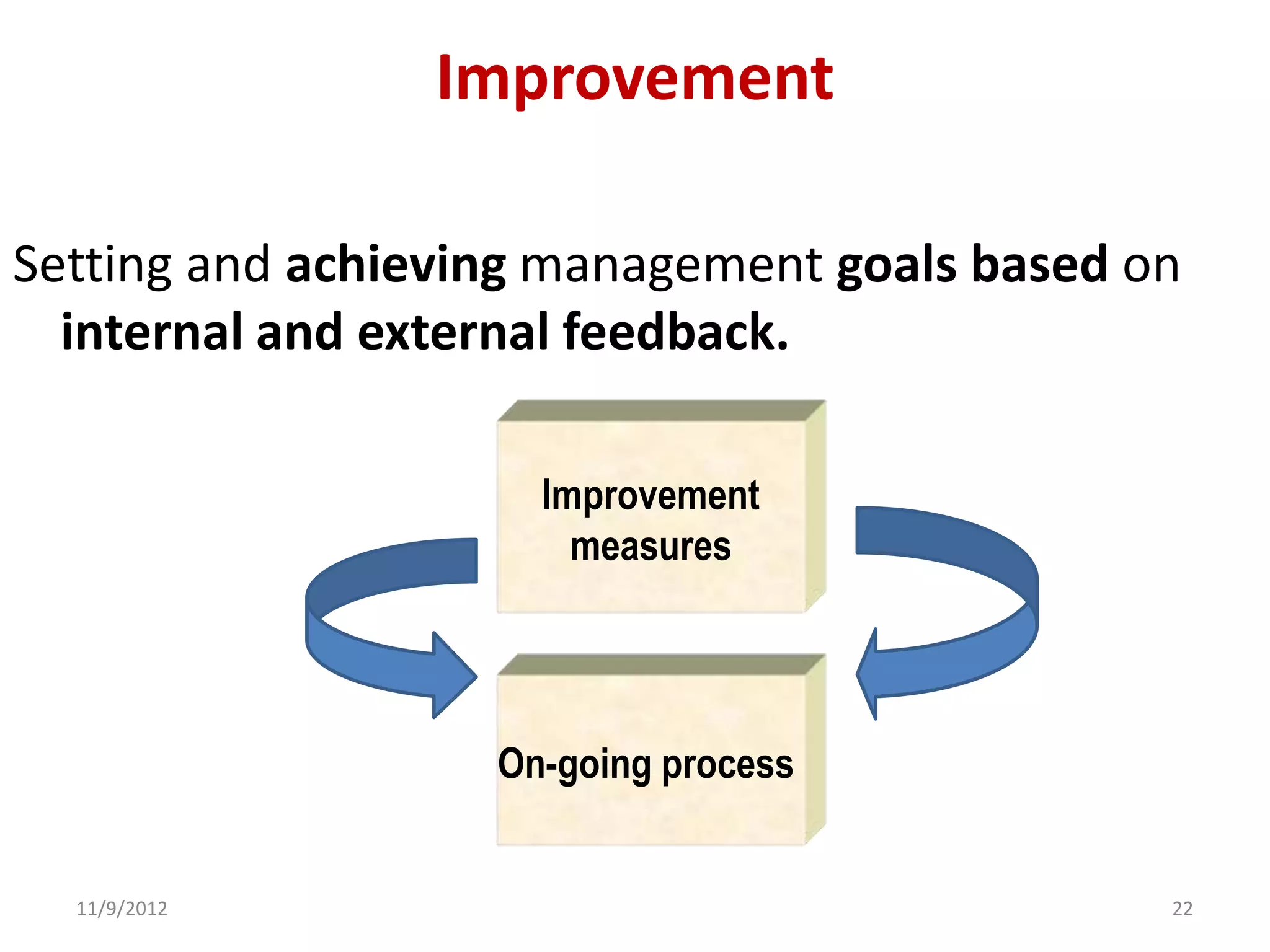 Improvement

Setting and achieving management goals based on
  internal and external feedback.

                     Improvement
                       measures




                   On-going process


  11/9/2012                                   22
 