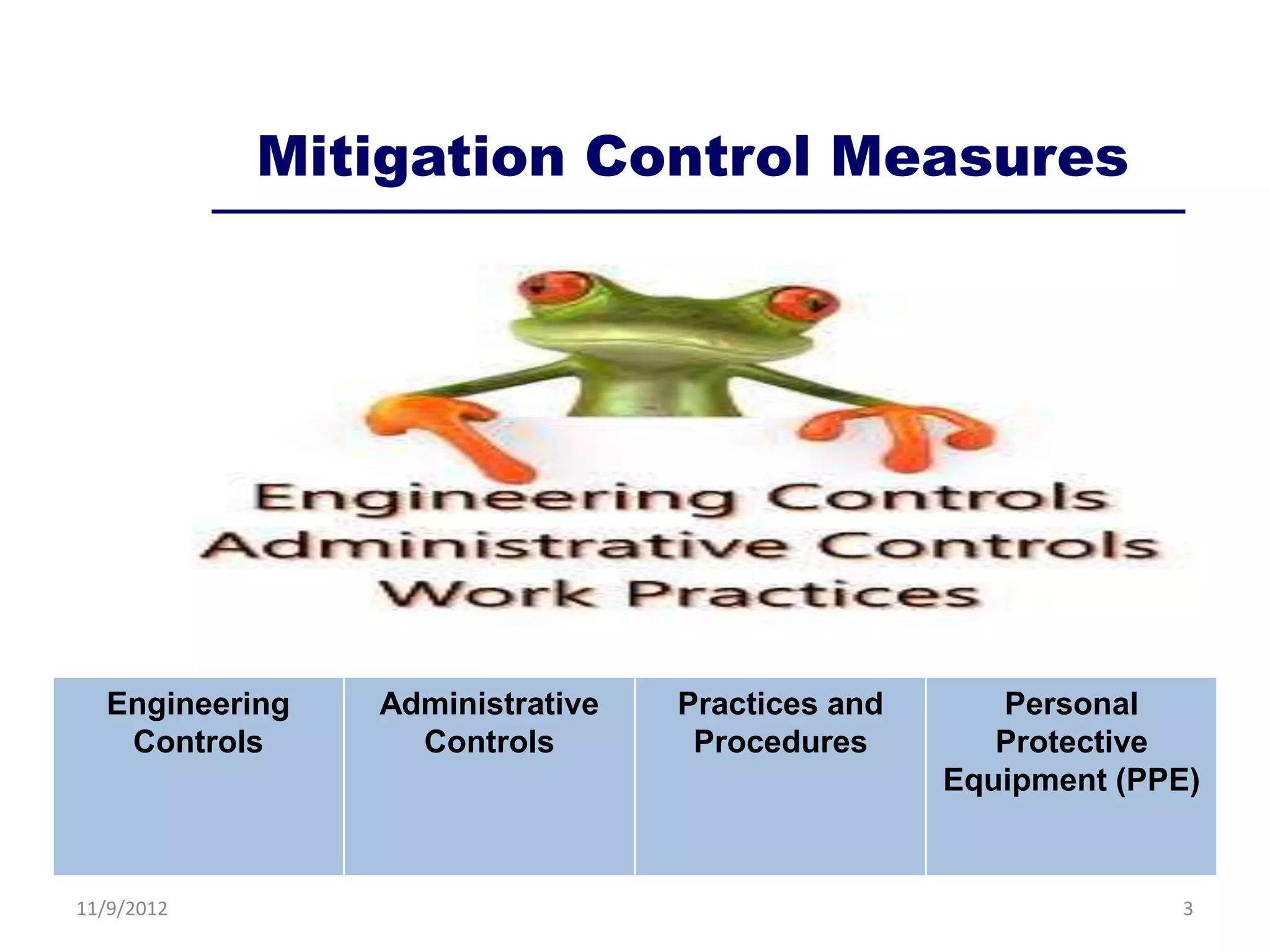 Mitigation Control Measures




  Engineering   Administrative   Practices and      Personal
   Controls       Controls        Procedures        Protective
                                                 Equipment (PPE)


11/9/2012                                                     3
 