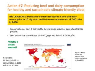 Putting the world back on the 2-degree path: four actions for mitigation