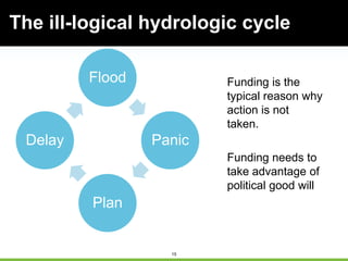 15
The ill-logical hydrologic cycle
Flood
Panic
Plan
Delay
Funding is the
typical reason why
action is not
taken.
Funding needs to
take advantage of
political good will
 