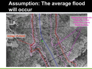 24
Assumption: The average flood
will occur
Regression Estimate
Upper & Lower
Prediction Limits
Water Surface
Average 1% Flood
 