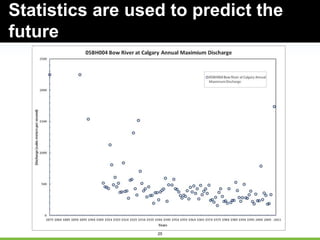 25
Statistics are used to predict the
future
 