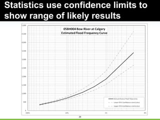 26
Statistics use confidence limits to
show range of likely results
 