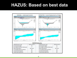 52
HAZUS: Based on best data
 