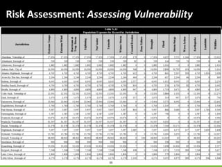 55
Risk Assessment: Assessing Vulnerability
 