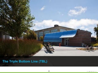 65
The Triple Bottom Line (TBL)
 
