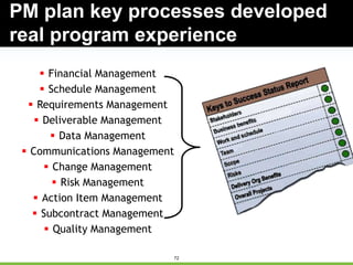 72
PM plan key processes developed
real program experience
 Financial Management
 Schedule Management
 Requirements Management
 Deliverable Management
 Data Management
 Communications Management
 Change Management
 Risk Management
 Action Item Management
 Subcontract Management
 Quality Management
 